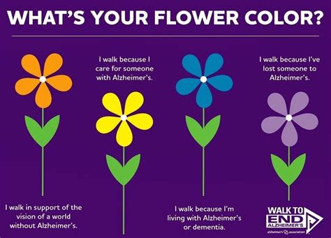 Alzheimer's Flowers Meaning: A Symphony of Memories and Forgetfulness