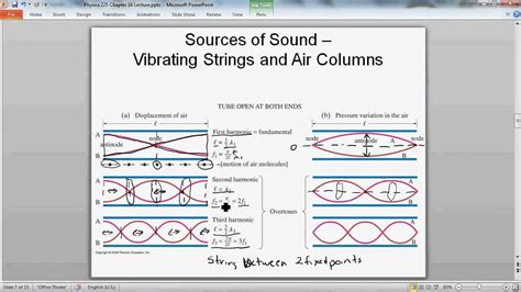  Klange: Um Mergulho Sonoro em um Universo de Cordas Vibratórias e Melodias Suspensas